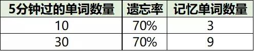 這100個提分技巧，高一高二高三都適用！家長速為孩子收藏