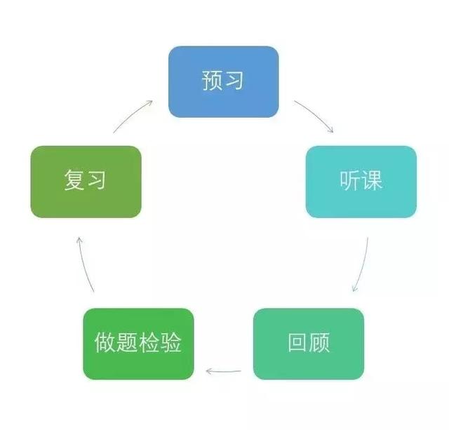 這100個提分技巧，高一高二高三都適用！家長速為孩子收藏